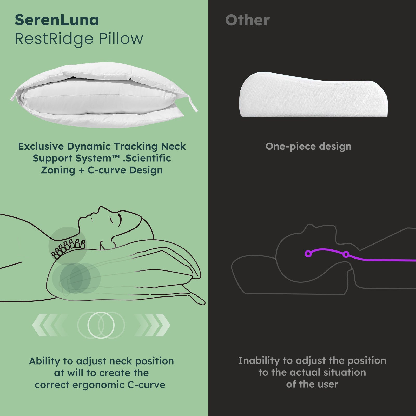 SerenLuna RestRidge Cervical Pillow